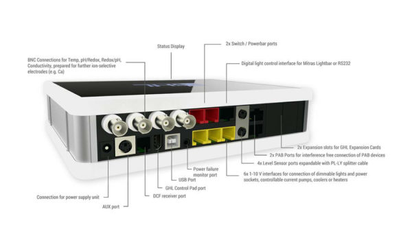 ProfiLux 4 Mega-Set 6E