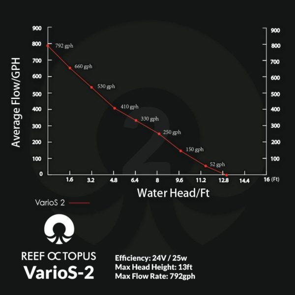 VarioS CR200 8 inch Calcium Reactor reef octopus