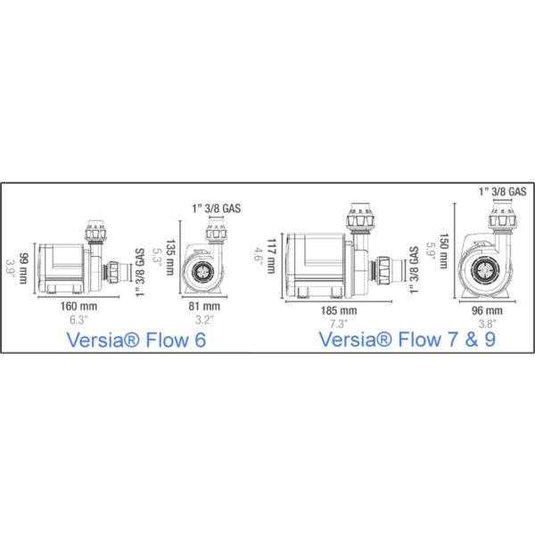 Versia Flow Pump GHL
