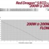 Red Dragon® 5 ECO 200 Watt / 19,0m³ / 5000 GAL FLOW