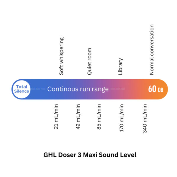 GHL Doser 3 Maxi EXT